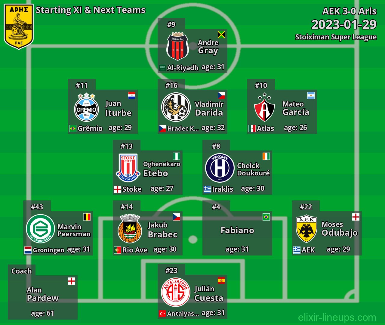 Aris Starting XI & Next Teams 2023-01-29