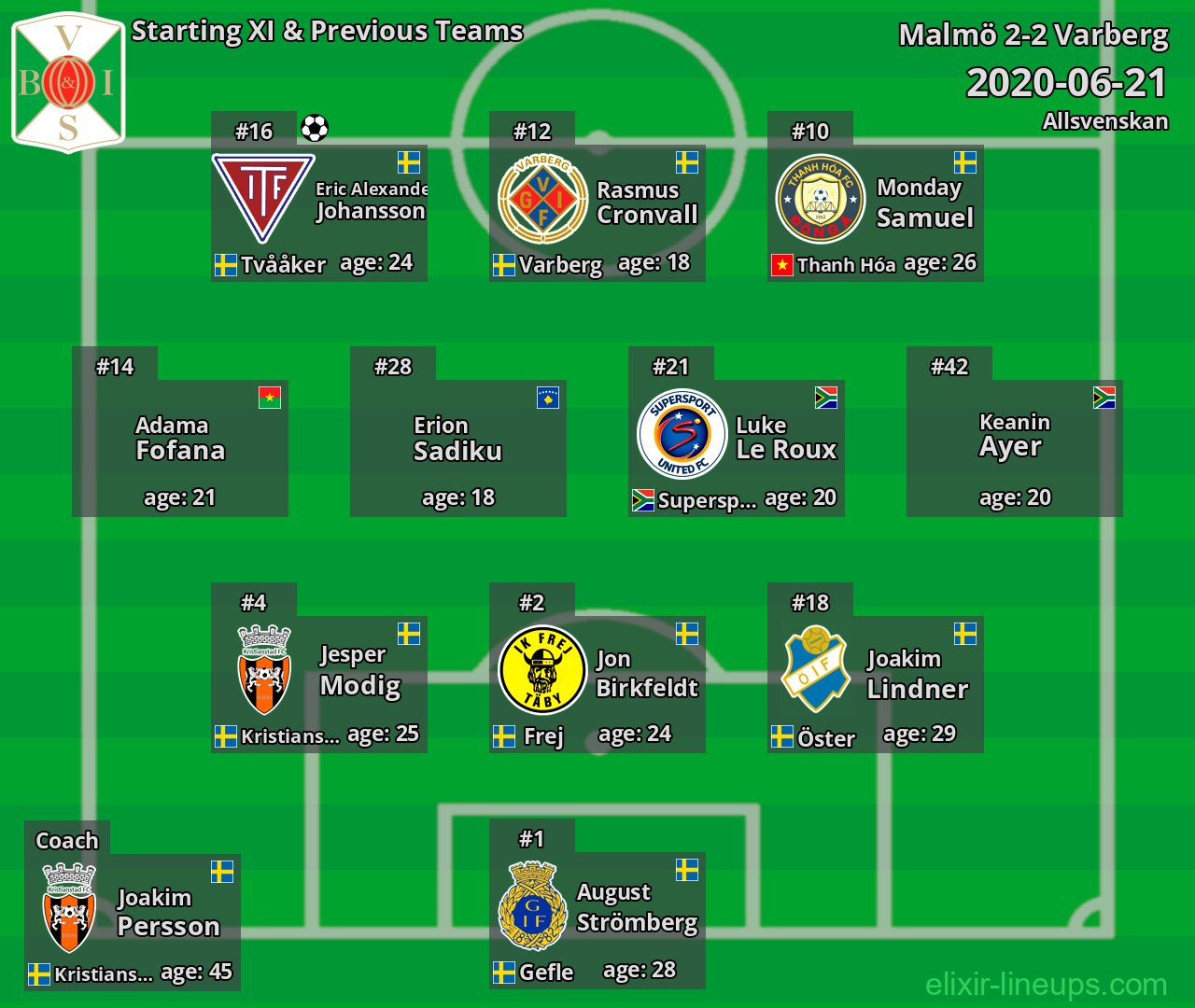 Varberg Starting XI & Previous Teams 2020-06-21