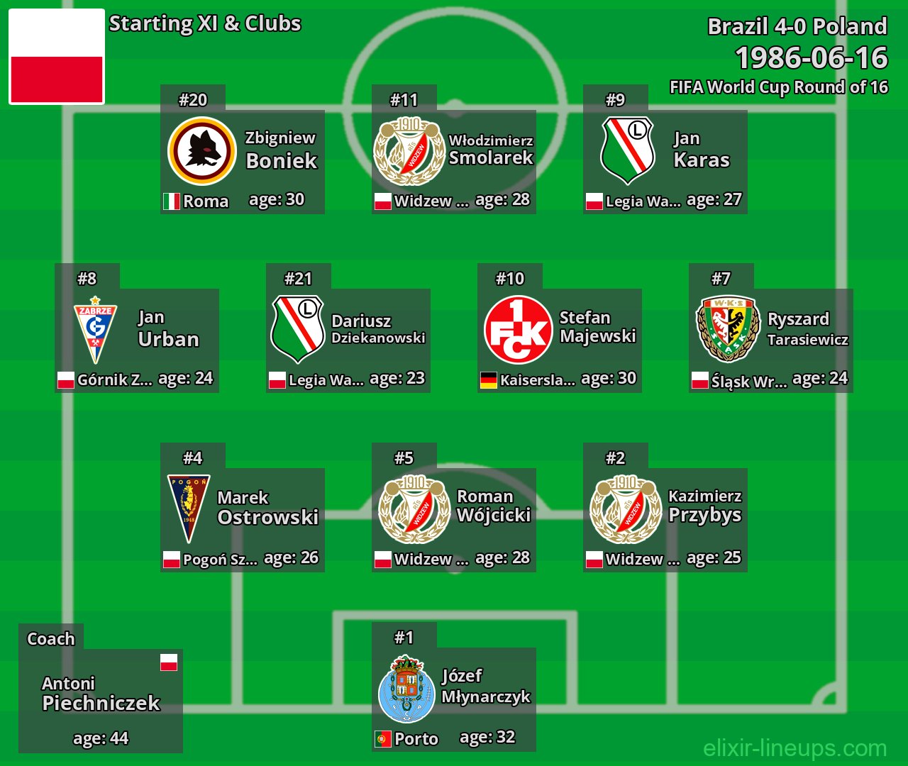 Poland Starting XI 1986-06-16