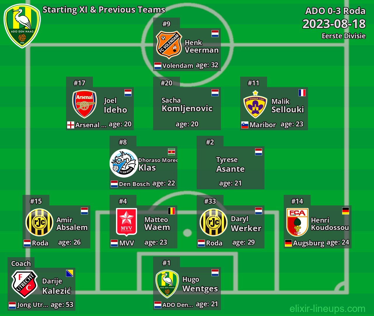 ADO Starting XI & Previous Teams 2023-08-18