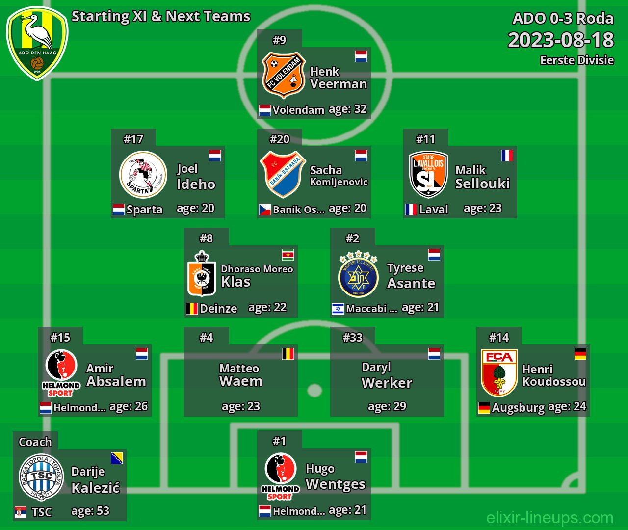 ADO Starting XI & Next Teams 2023-08-18