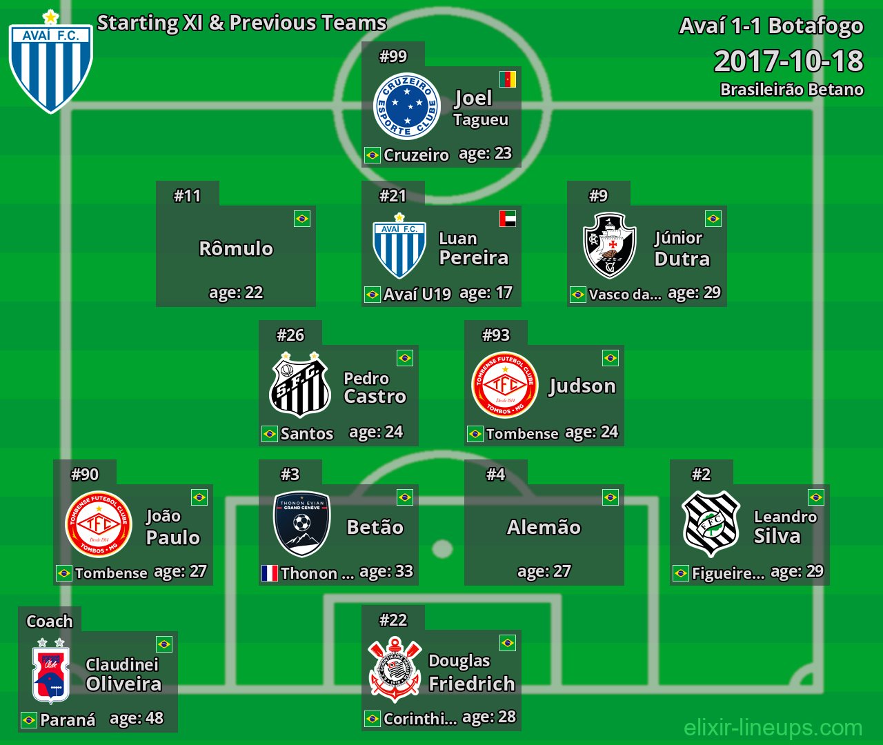 Avaí Starting XI & Previous Teams 2017-10-18