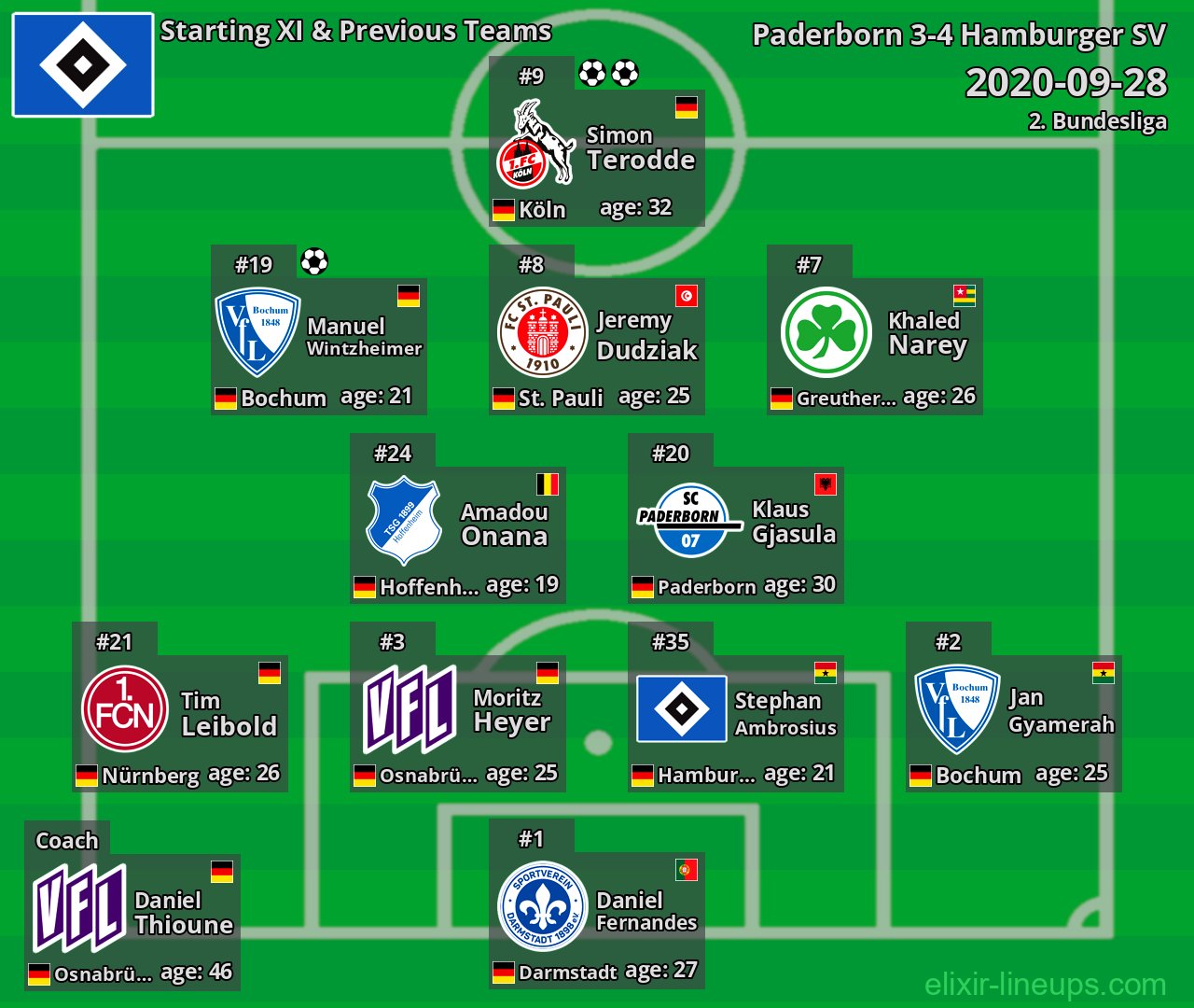 Hamburger SV Starting XI & Previous Teams 2020-09-28