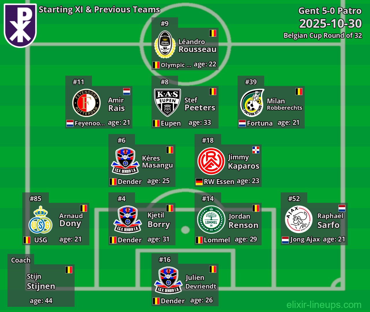 Patro Starting XI & Previous Teams 2025-10-30