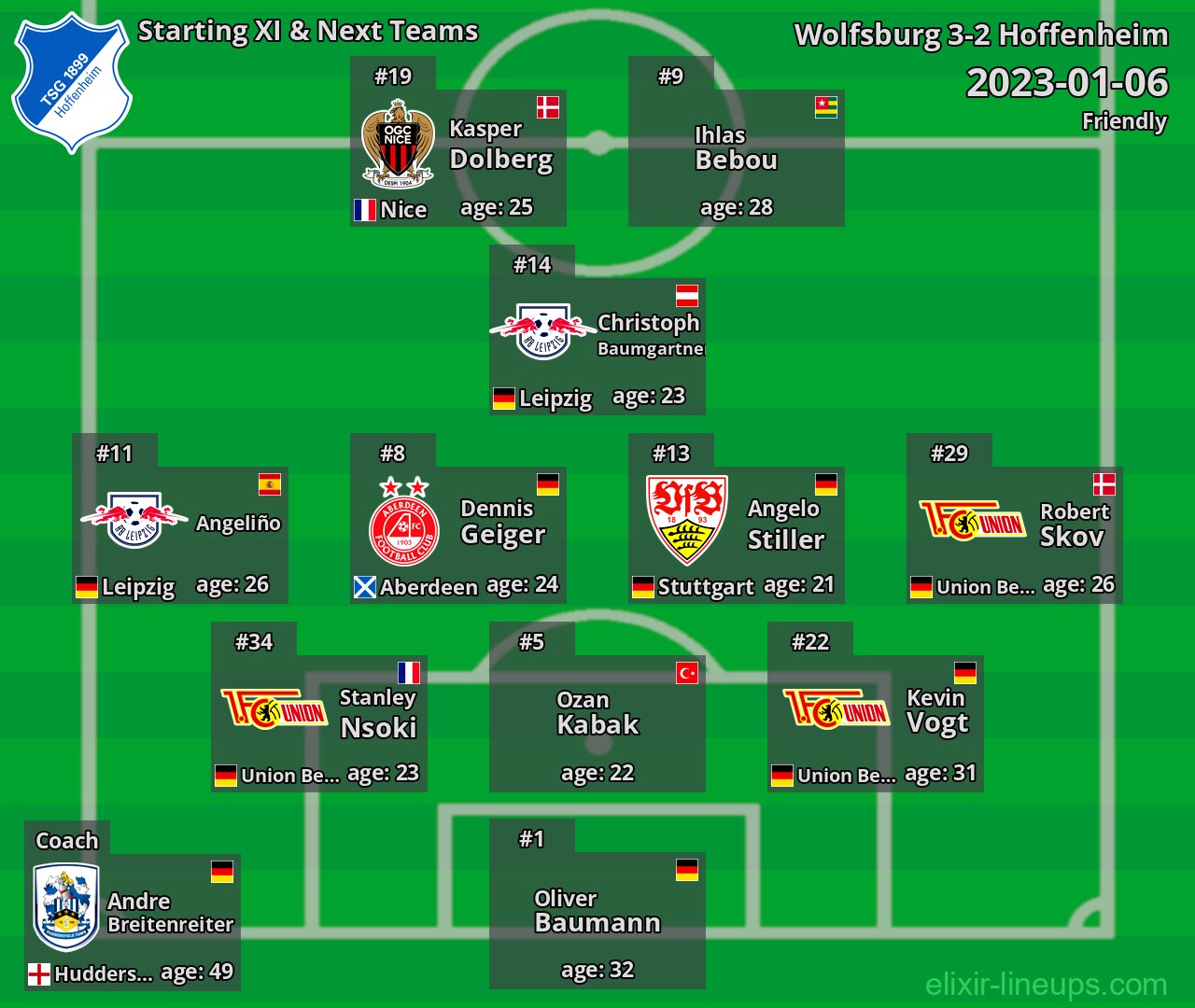 Hoffenheim Starting XI & Next Teams 2023-01-06