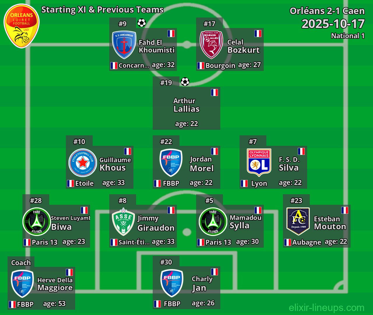 Orléans Starting XI & Previous Teams 2025-10-17