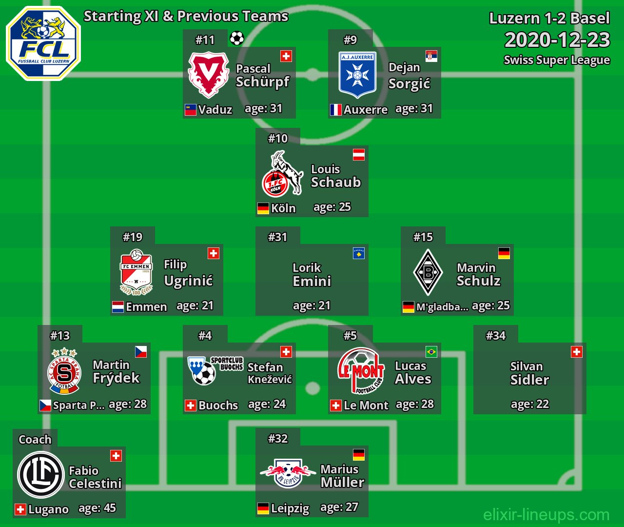 Luzern Starting XI & Previous Teams 2020-12-23