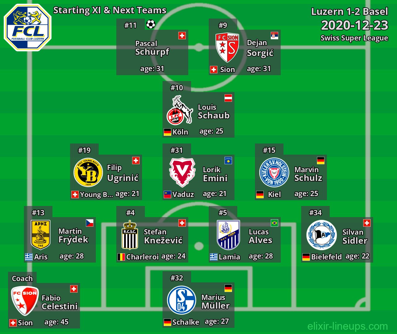 Luzern Starting XI & Next Teams 2020-12-23