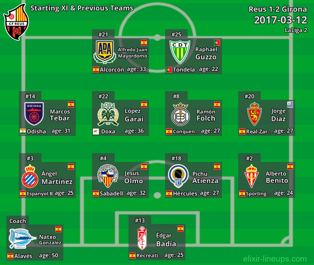 Reus Starting XI & Previous Teams 2017-03-12