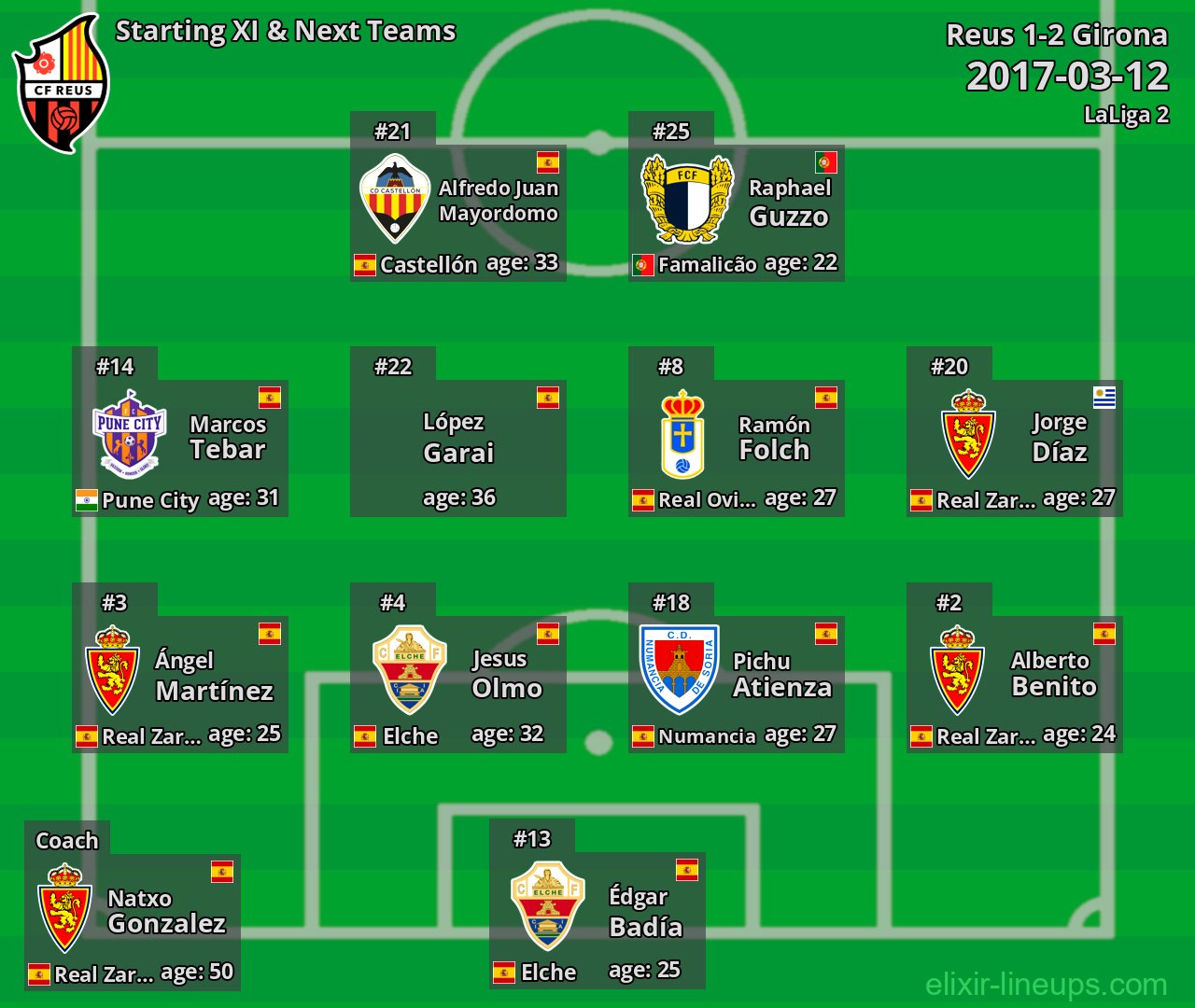 Reus Starting XI & Next Teams 2017-03-12