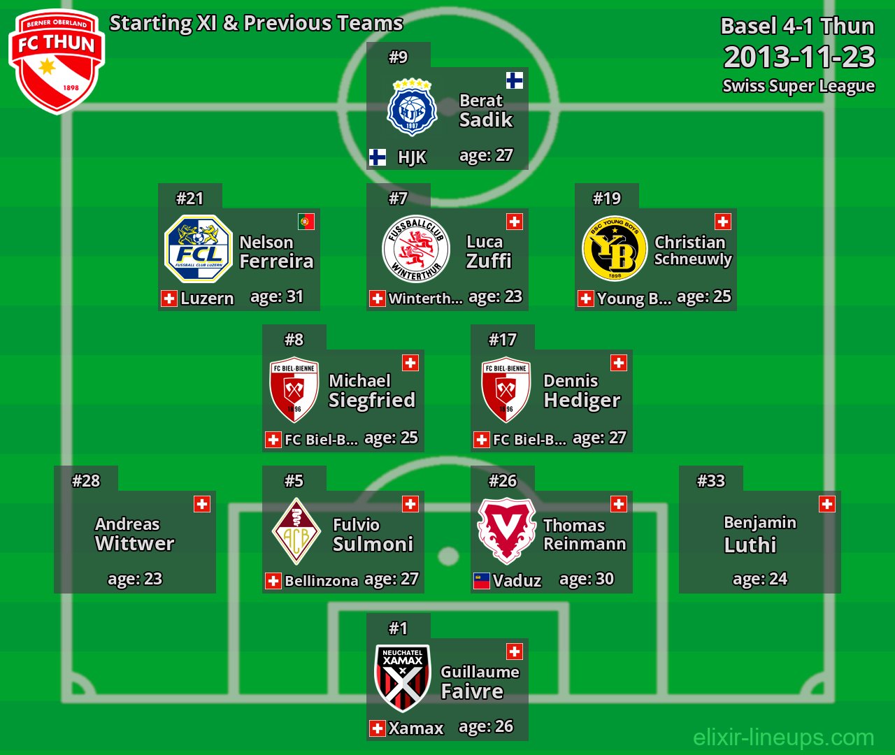 Thun Starting XI & Previous Teams 2013-11-23
