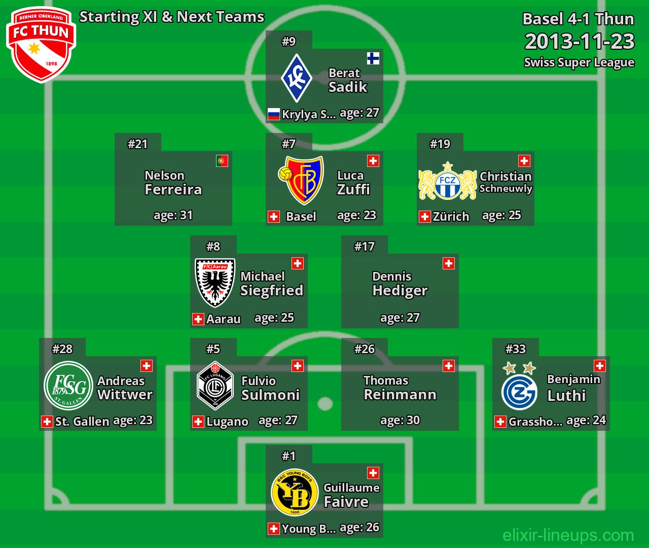 Thun Starting XI & Next Teams 2013-11-23