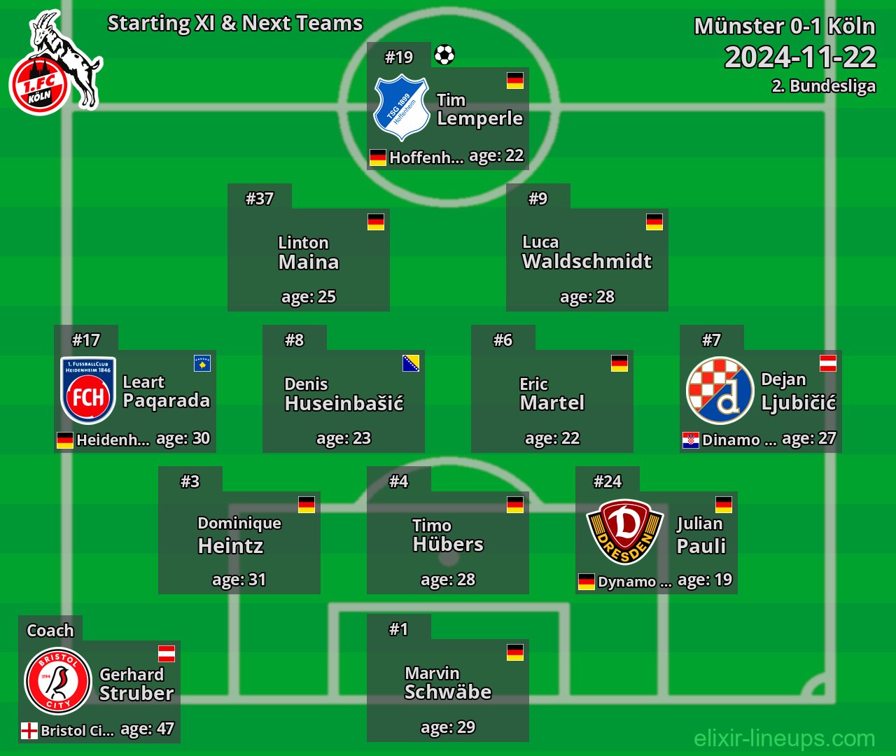 Köln Starting XI & Next Teams 2024-11-22