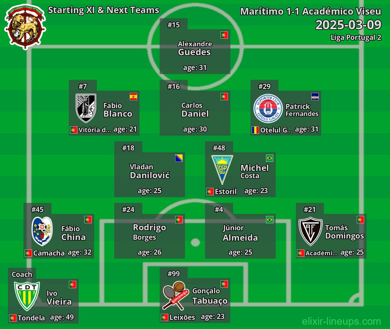 Marítimo Starting XI & Next Teams 2025-03-09