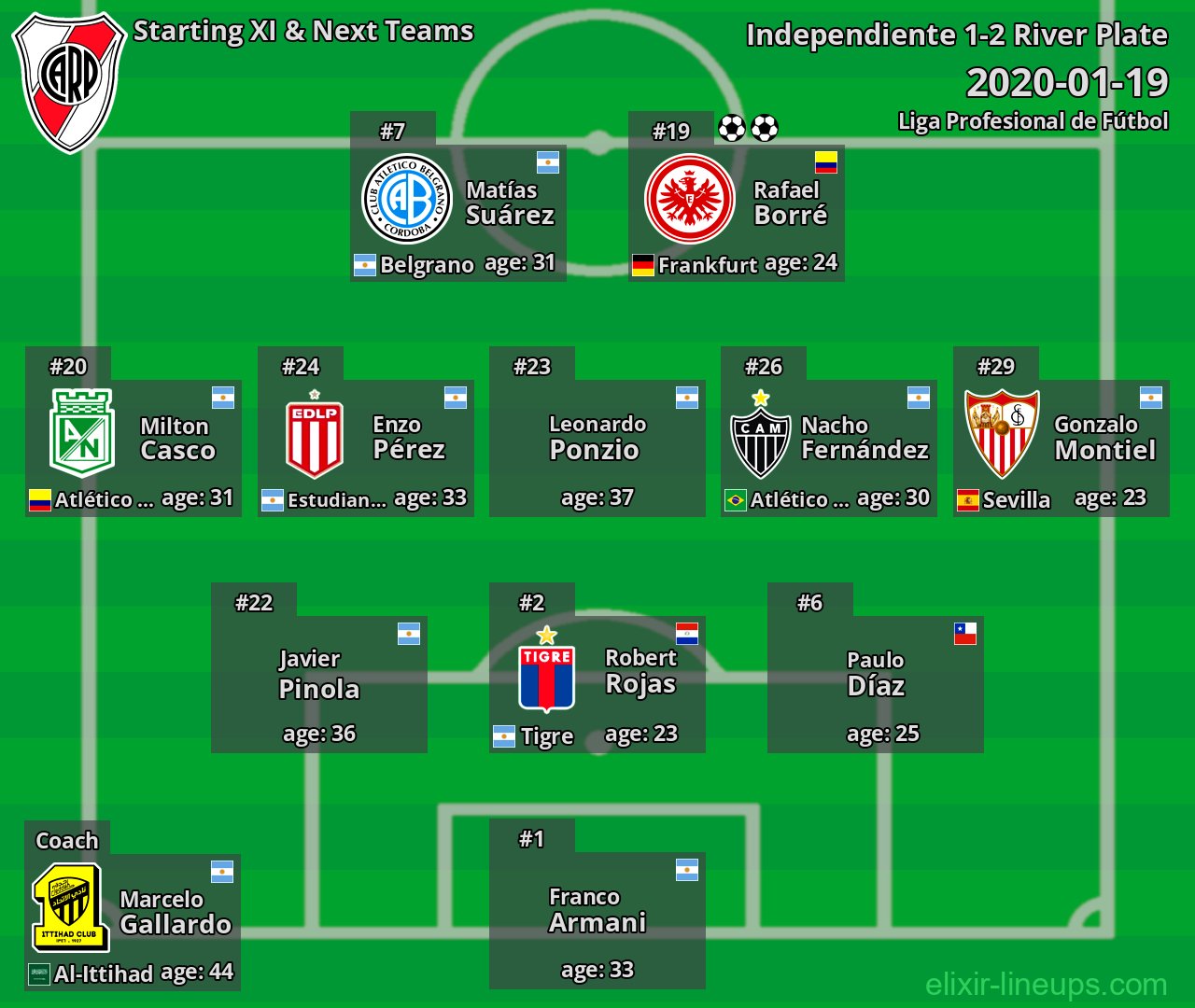 River Plate Starting XI & Next Teams 2020-01-19