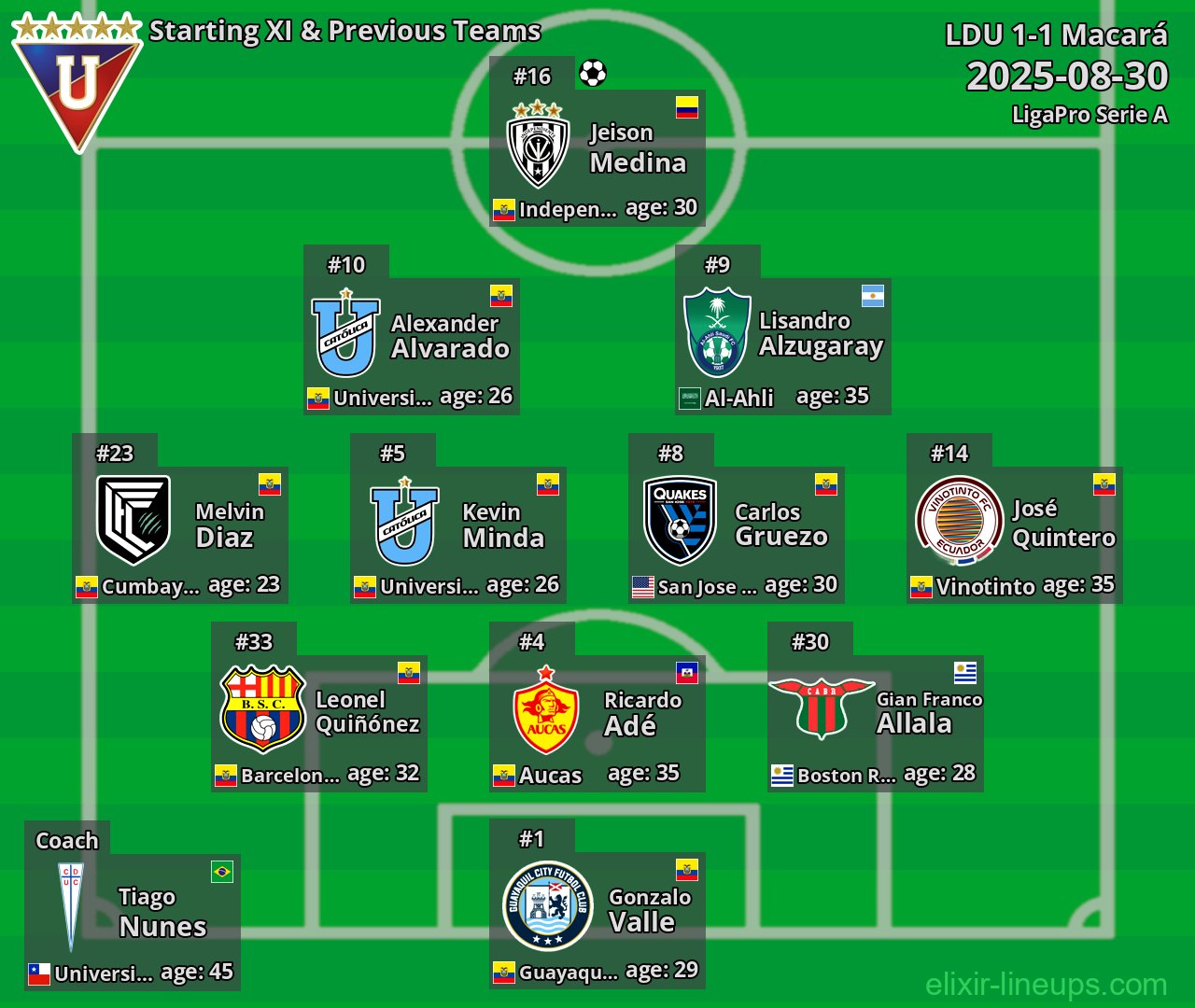 LDU Starting XI & Previous Teams 2025-08-30