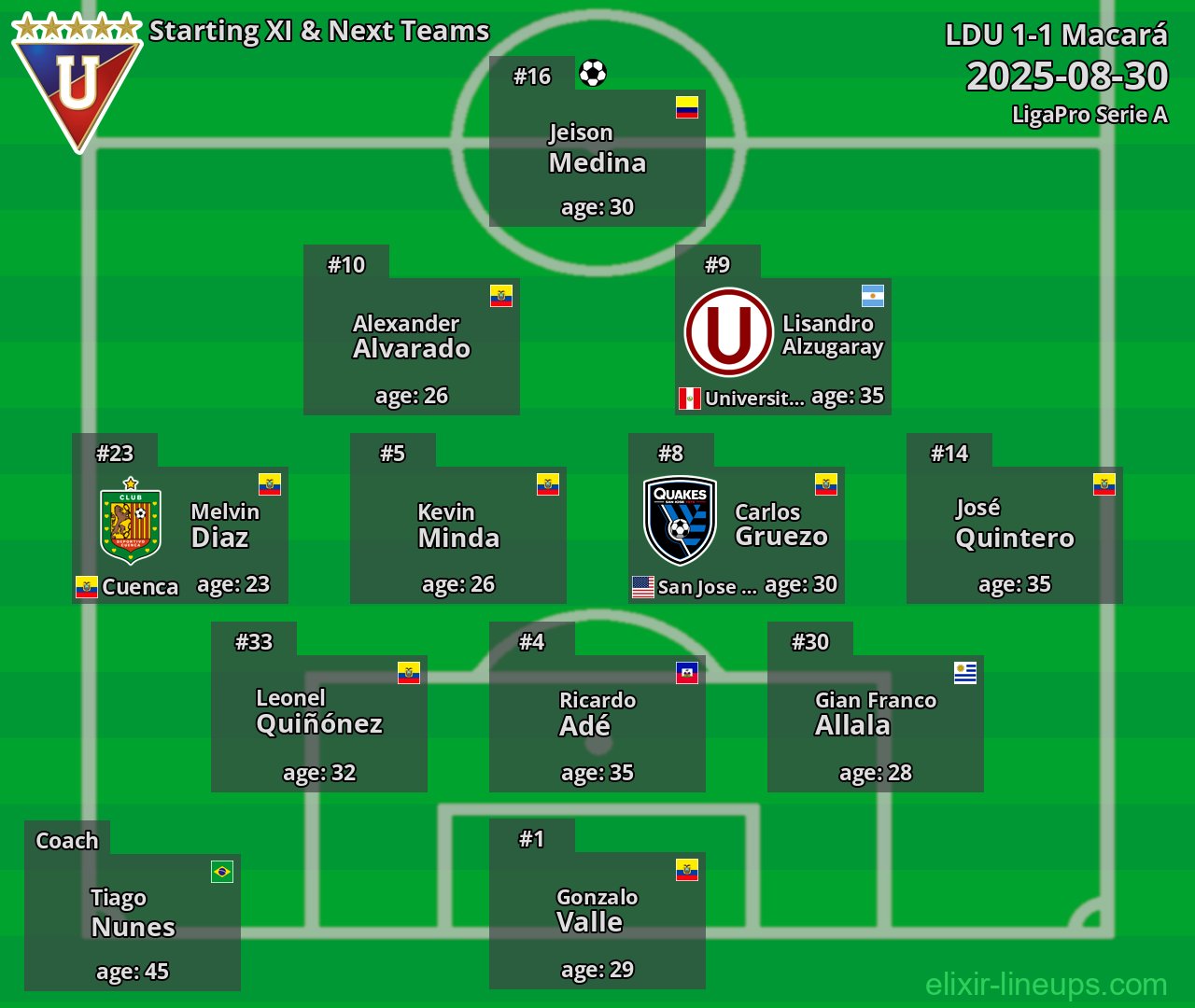 LDU Starting XI & Next Teams 2025-08-30