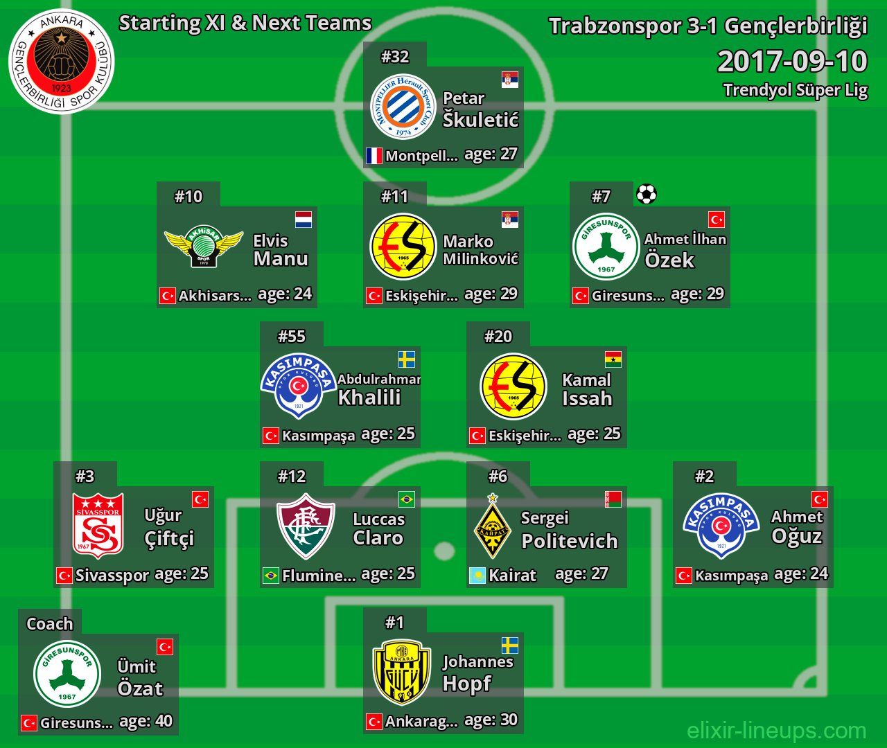 Gençlerbirliği Starting XI & Next Teams 2017-09-10