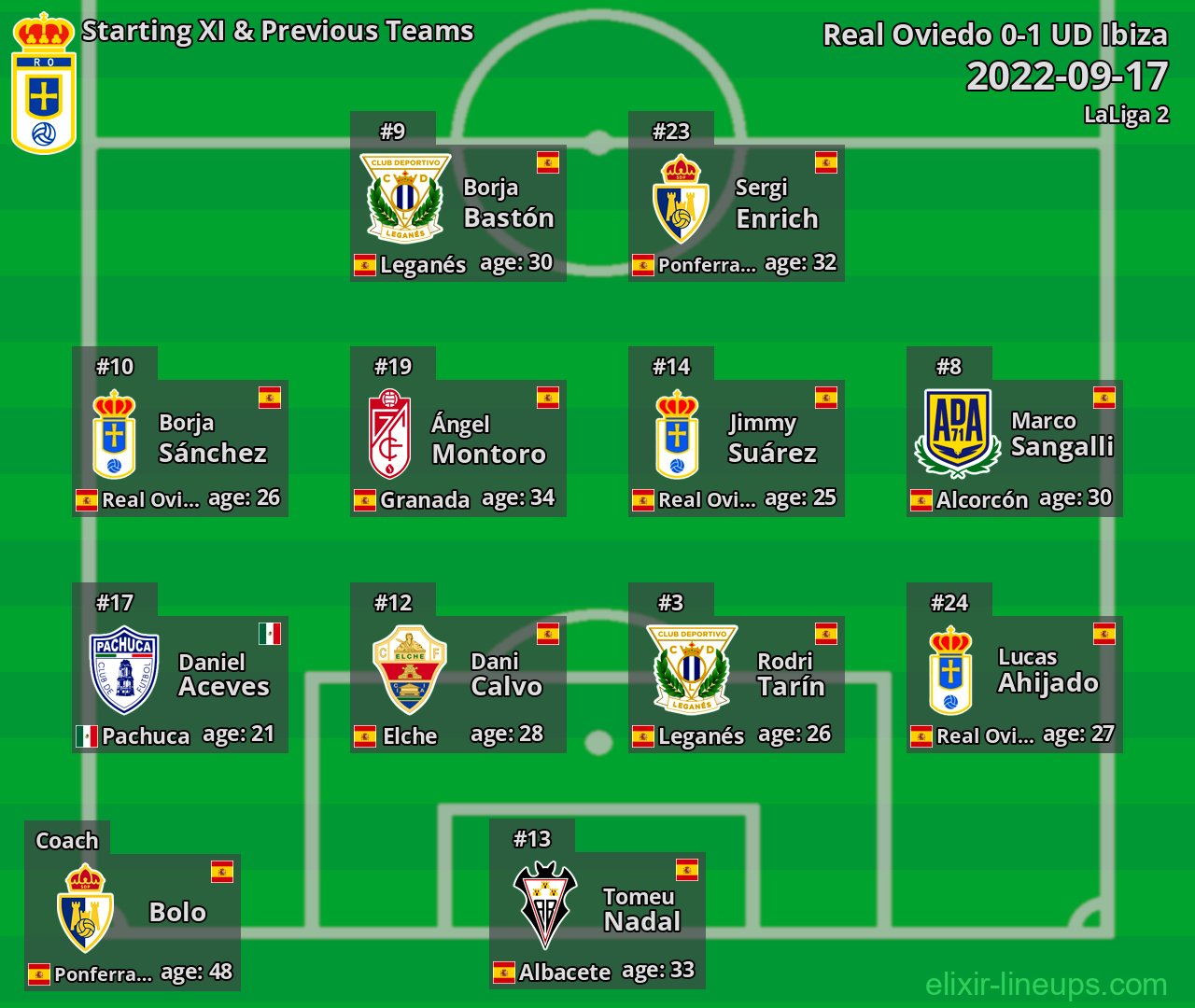 Real Oviedo Starting XI & Previous Teams 2022-09-17