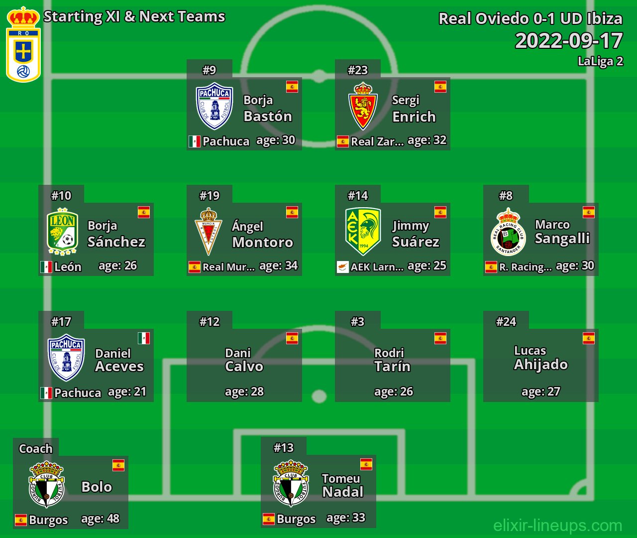 Real Oviedo Starting XI & Next Teams 2022-09-17