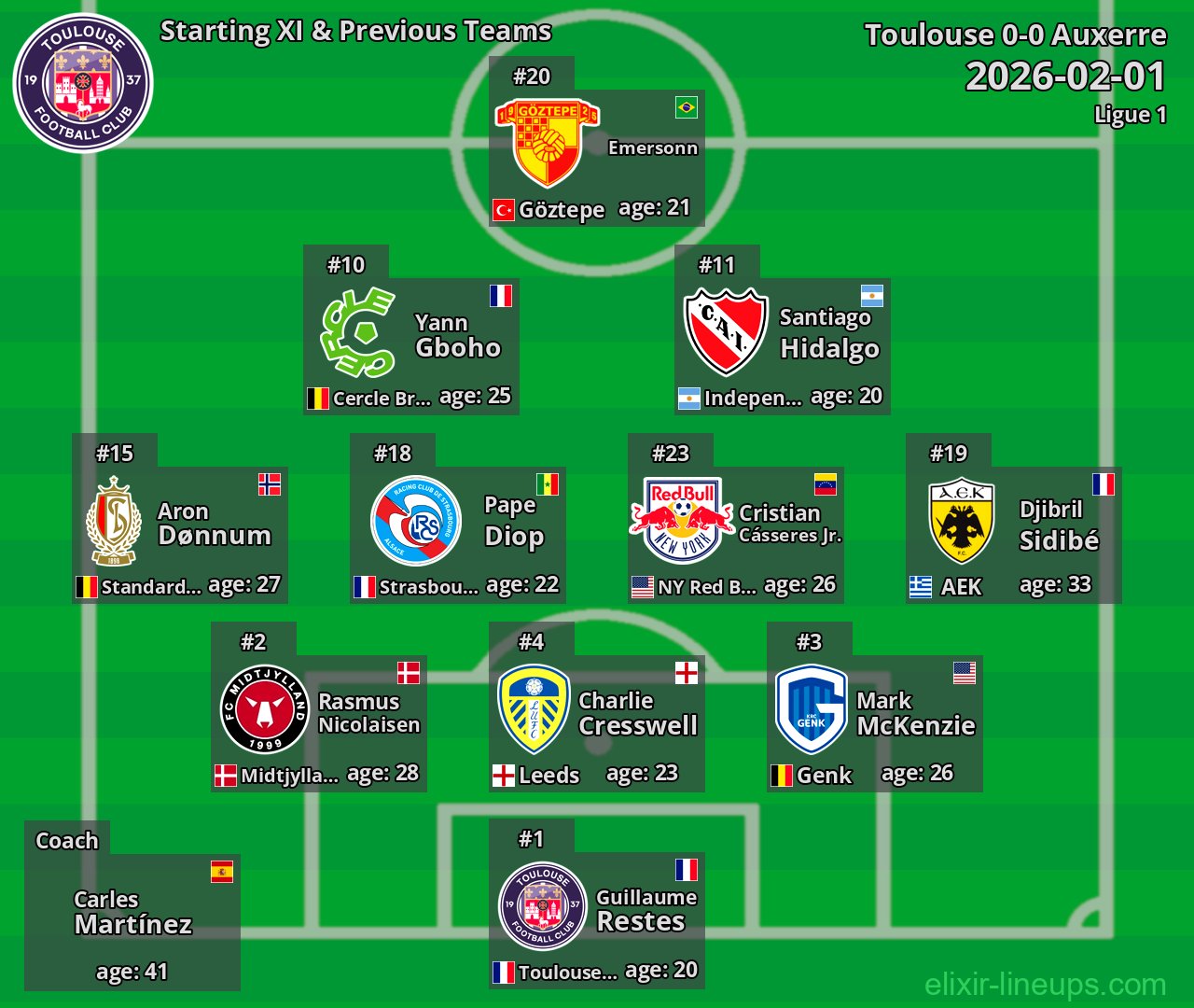Toulouse Starting XI & Previous Teams 2026-02-01