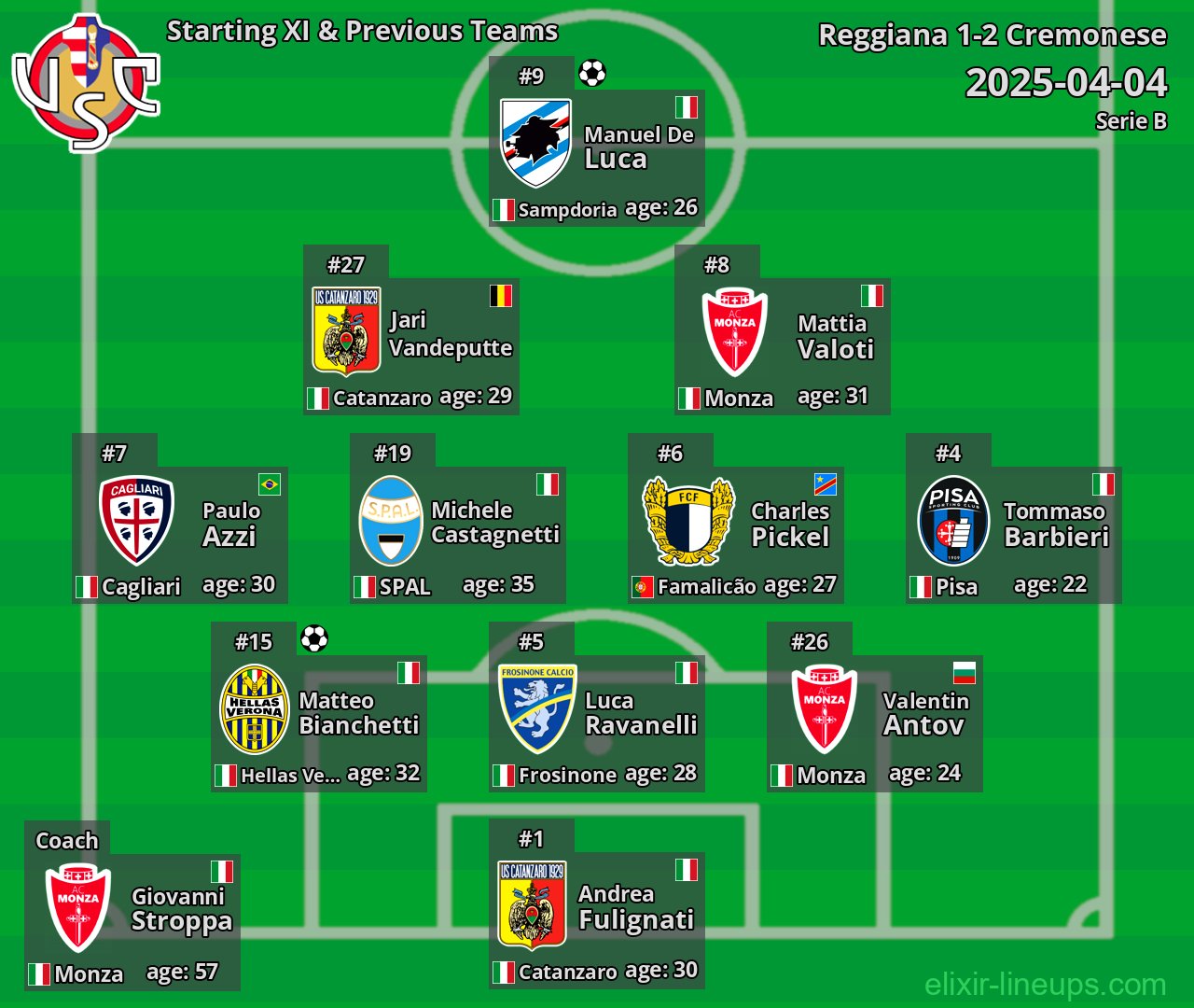 Cremonese Starting XI & Previous Teams 2025-04-04