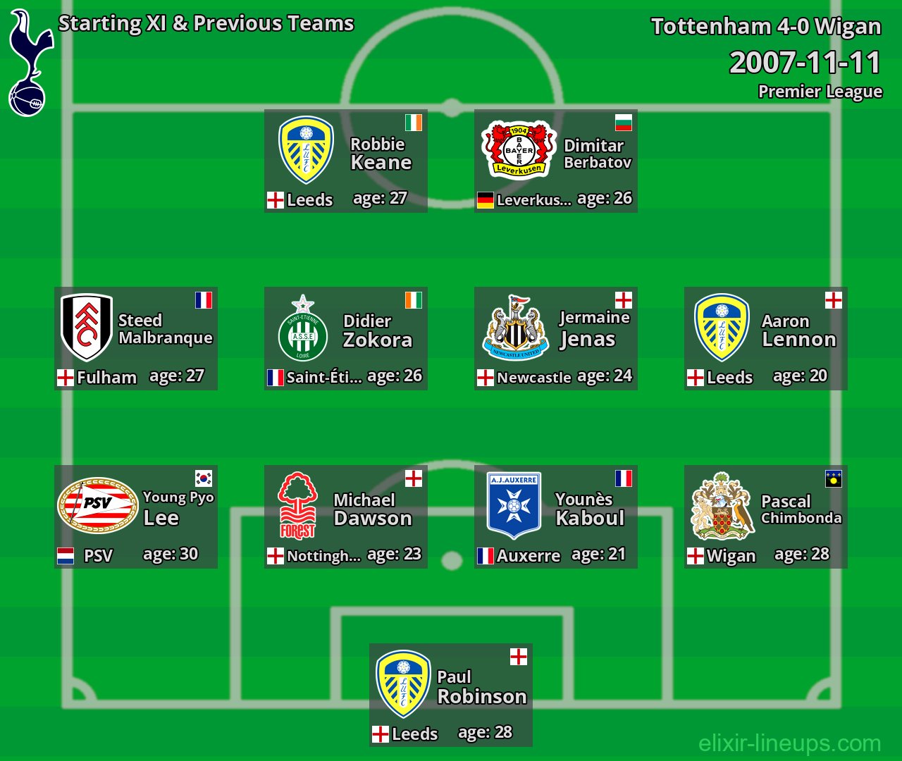 Tottenham Starting XI & Previous Teams 2007-11-11