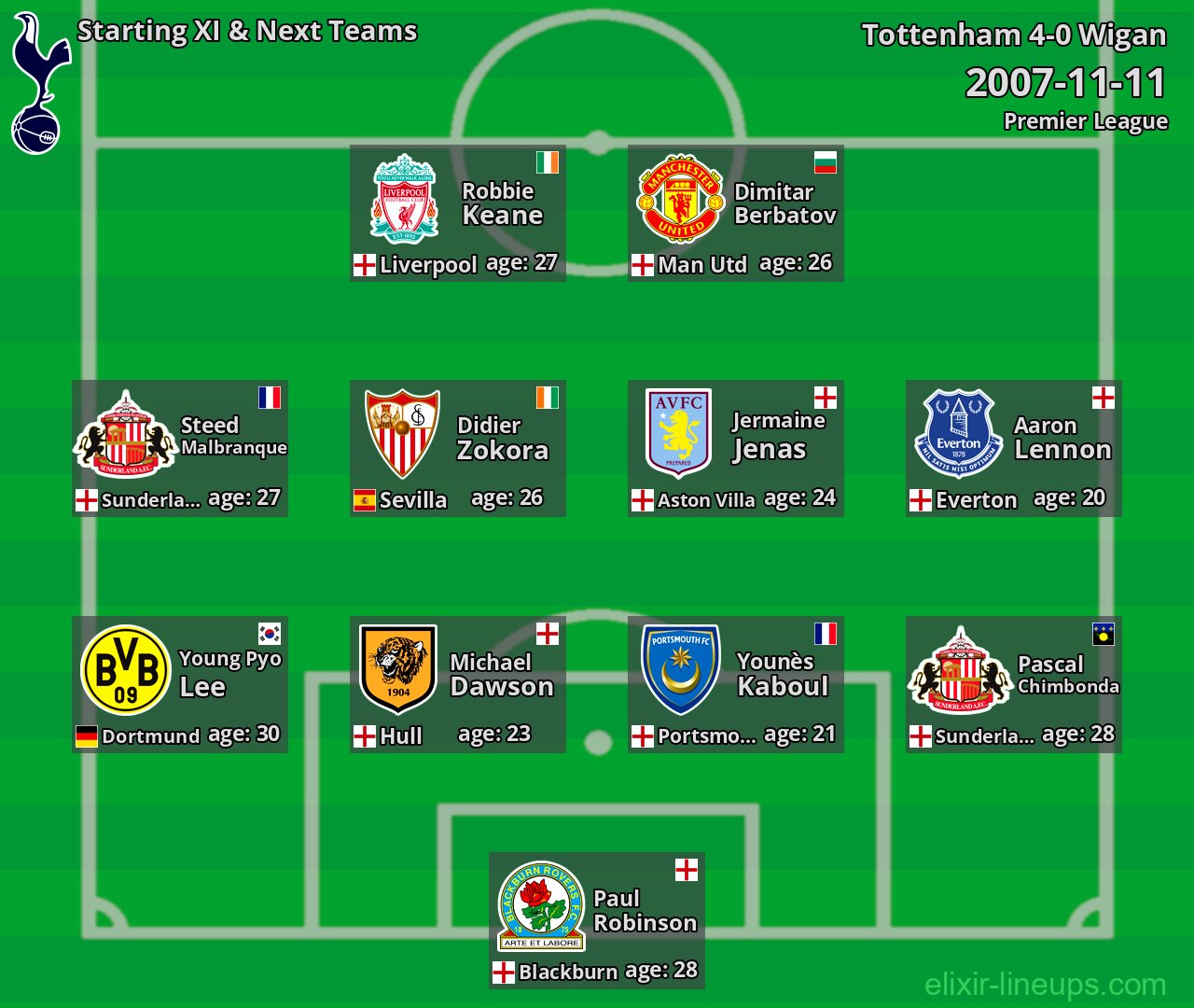 Tottenham Starting XI & Next Teams 2007-11-11