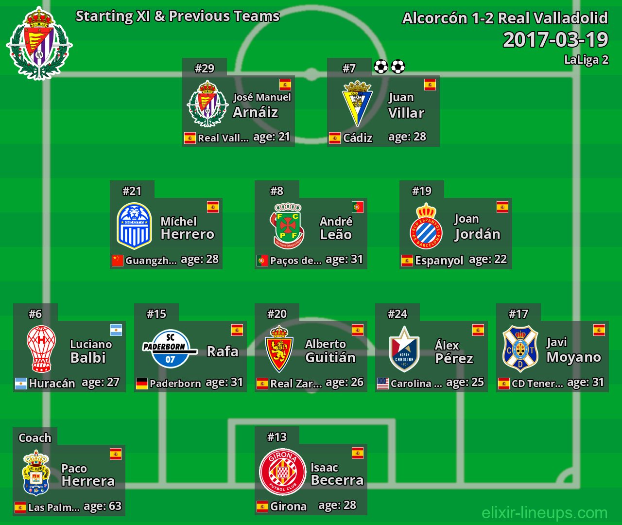 Real Valladolid Starting XI & Previous Teams 2017-03-19