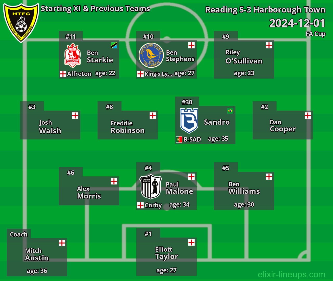 Harborough Town Starting XI & Previous Teams 2024-12-01