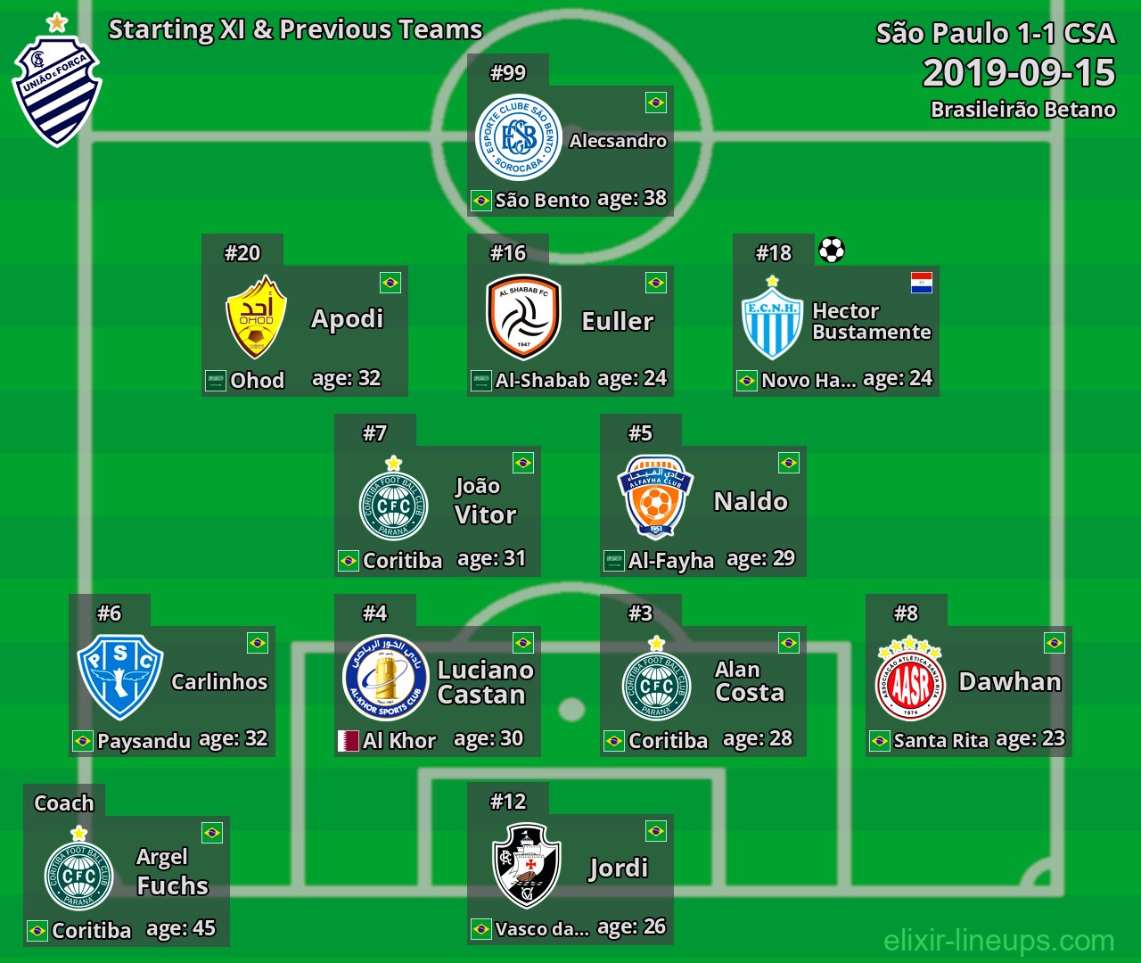 CSA Starting XI & Previous Teams 2019-09-15