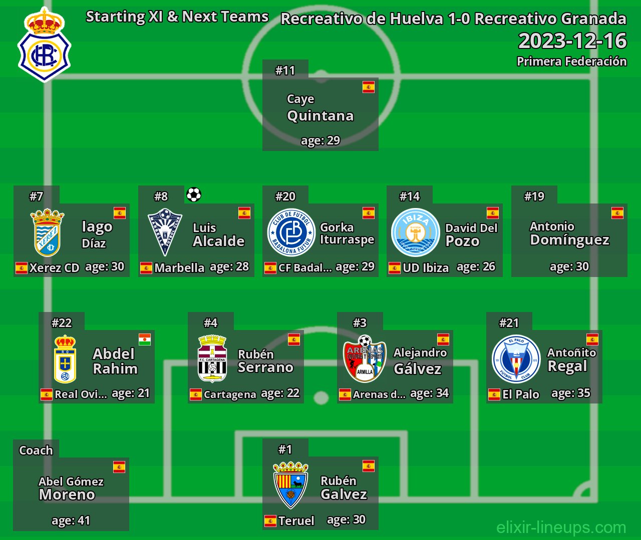 Recreativo de Huelva Starting XI & Next Teams 2023-12-16