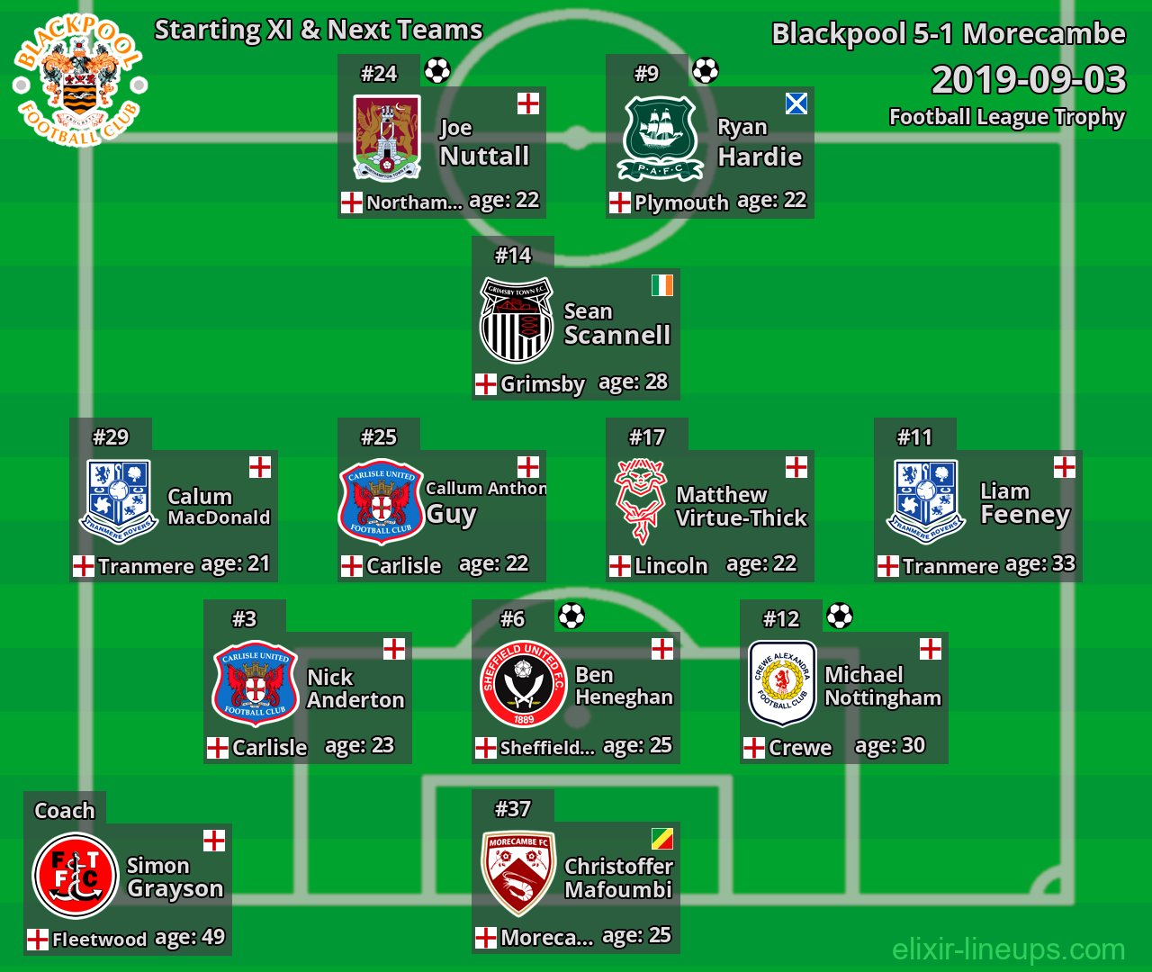 Blackpool Starting XI & Next Teams 2019-09-03