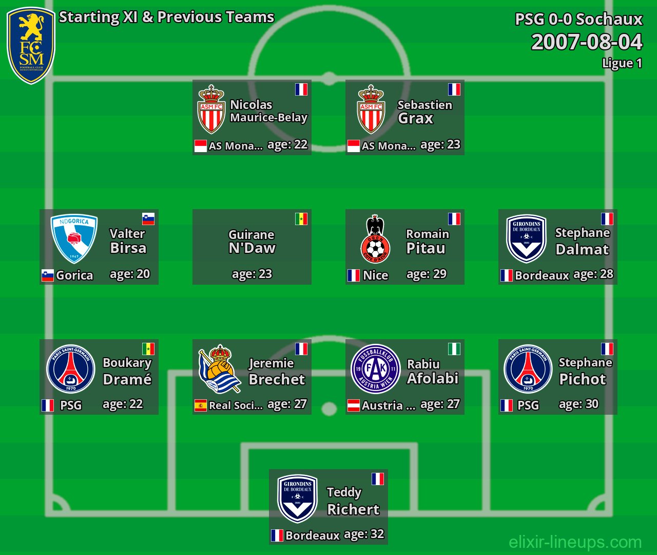 Sochaux Starting XI & Previous Teams 2007-08-04