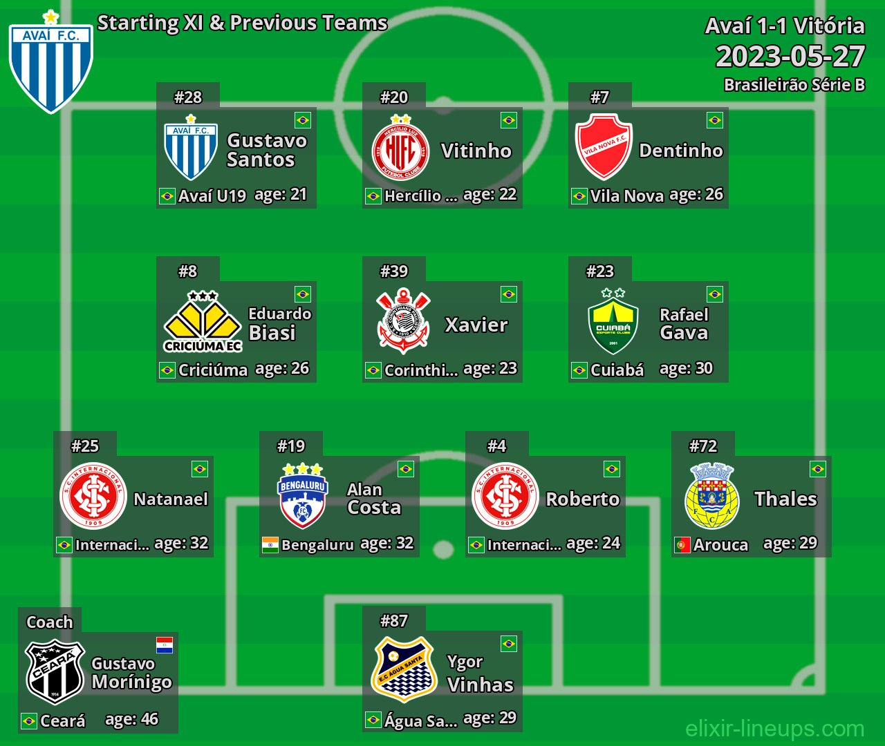 Avaí Starting XI & Previous Teams 2023-05-27