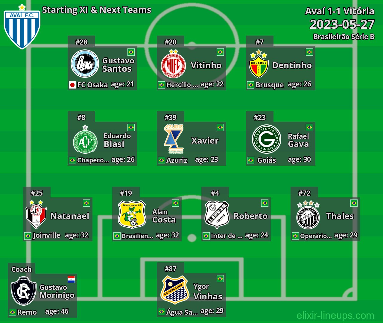 Avaí Starting XI & Next Teams 2023-05-27