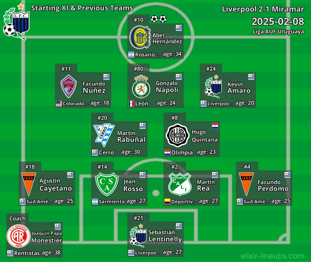 Liverpool Starting XI & Previous Teams 2025-02-08