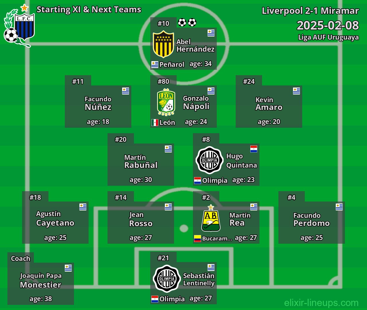 Liverpool Starting XI & Next Teams 2025-02-08