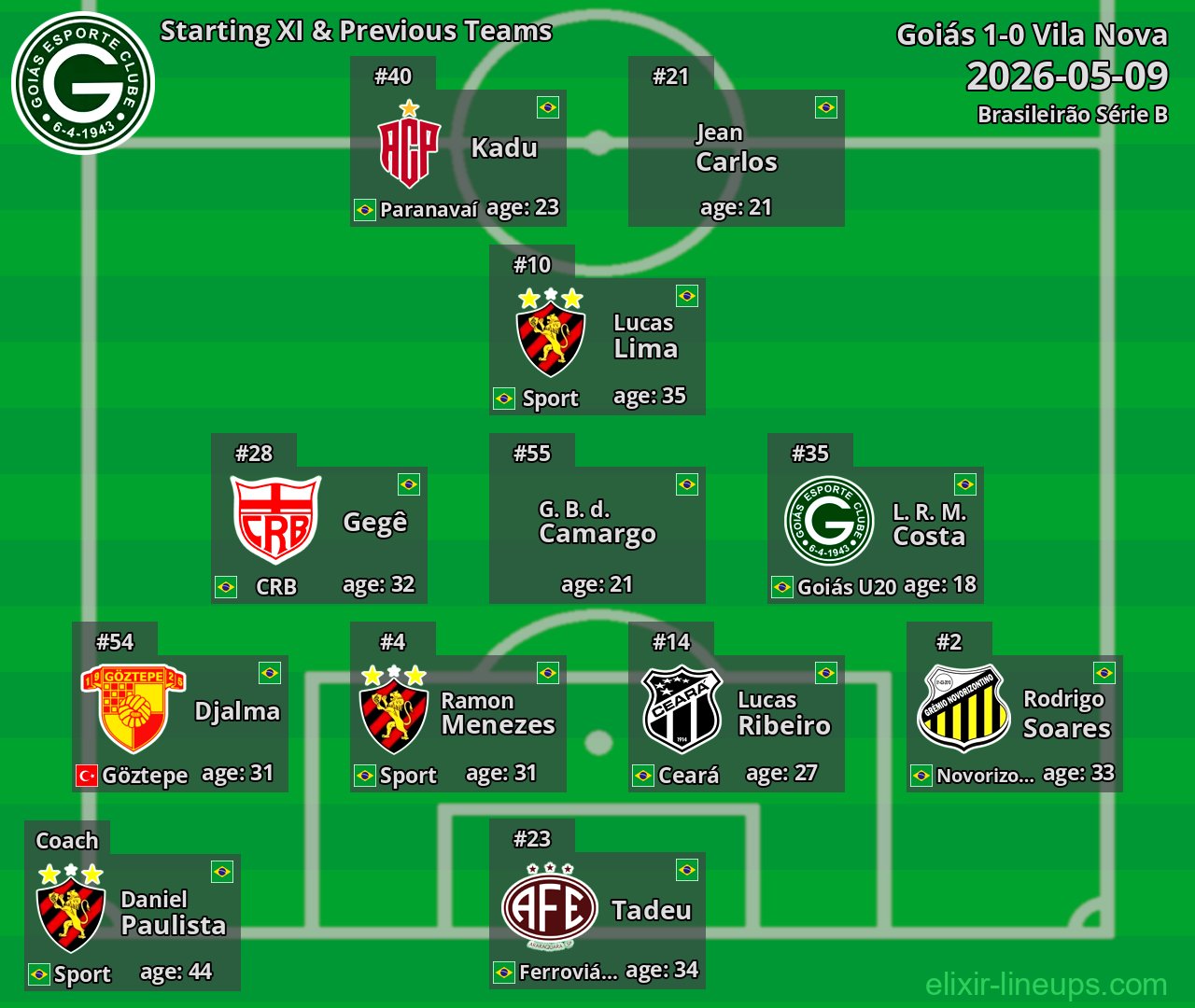Goiás Starting XI & Previous Teams 2026-05-09