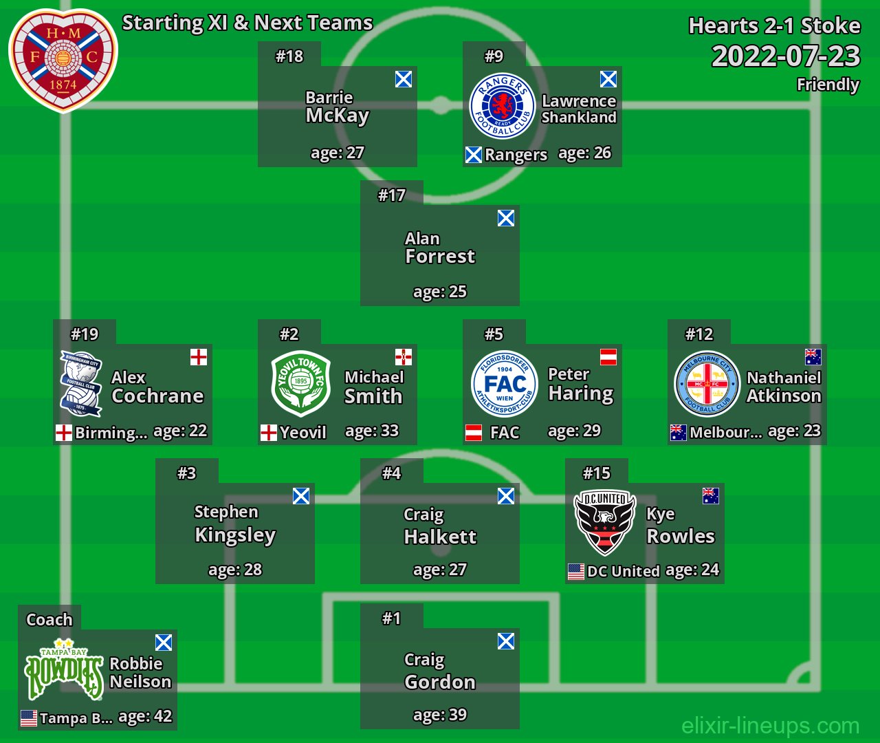 Hearts Starting XI & Next Teams 2022-07-23
