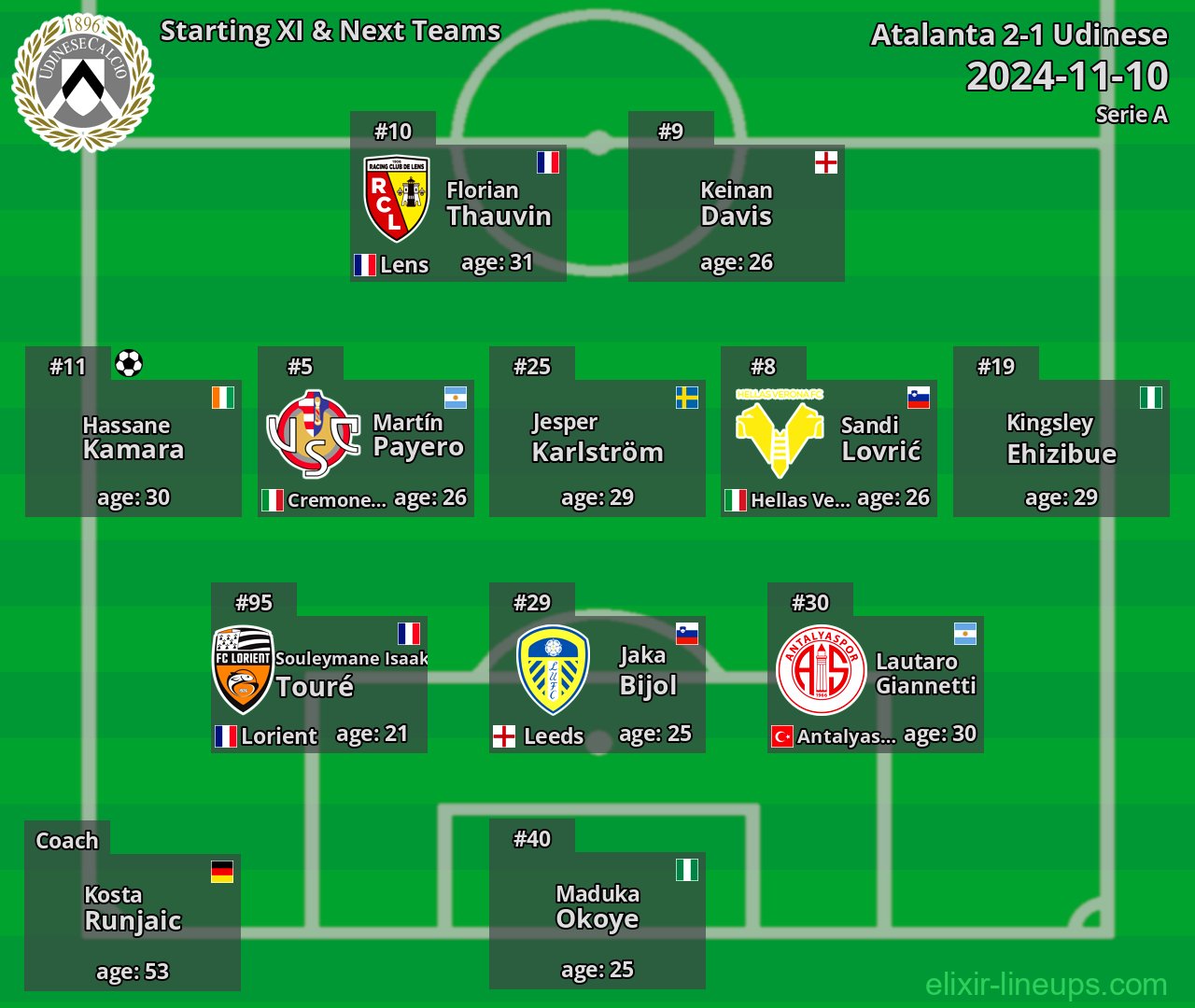 Udinese Starting XI & Next Teams 2024-11-10