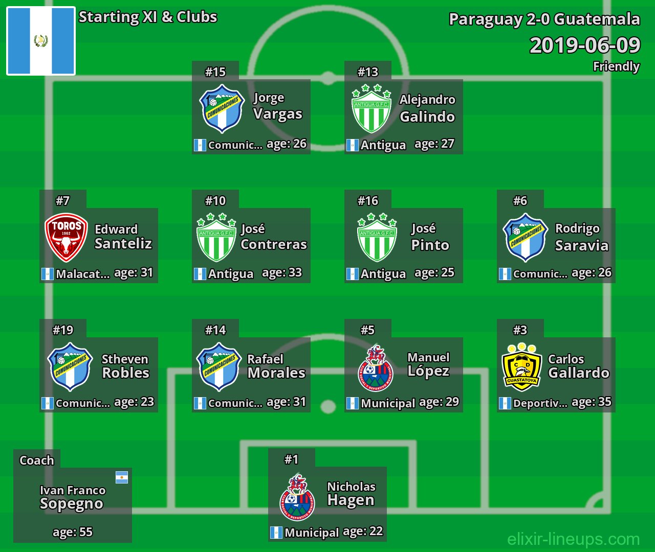 Guatemala Starting XI 2019-06-09