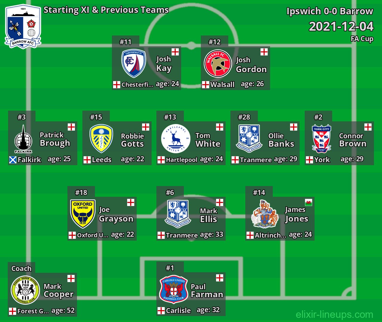 Barrow Starting XI & Previous Teams 2021-12-04