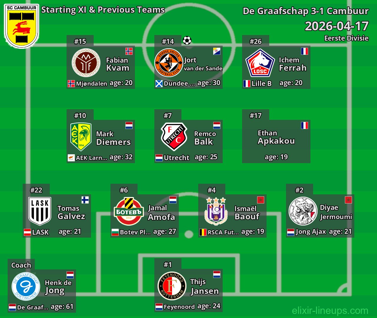 Cambuur Starting XI & Previous Teams 2026-04-17