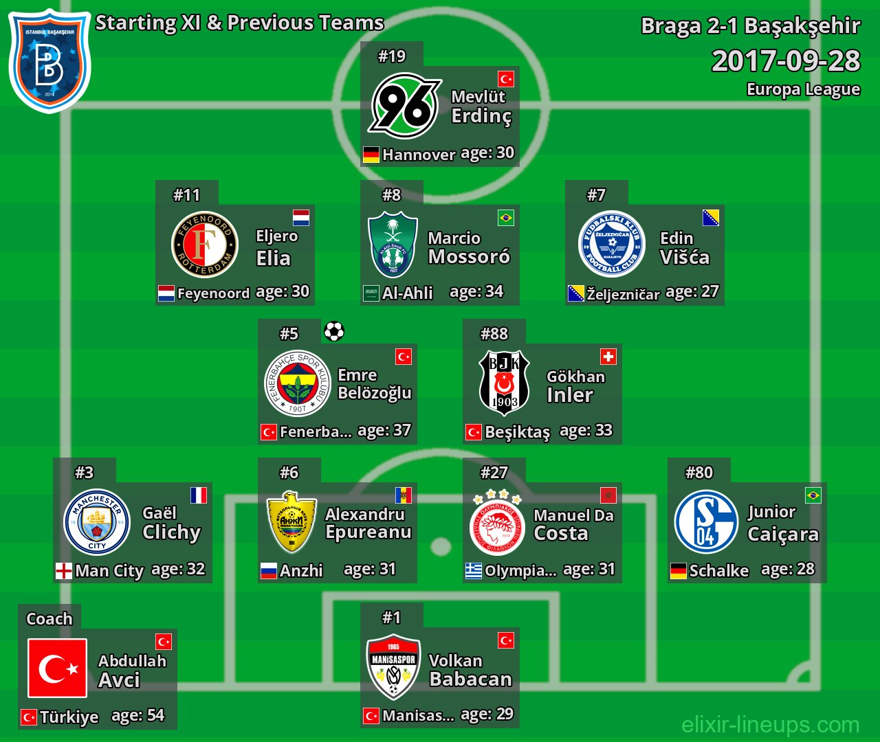 Başakşehir Starting XI & Previous Teams 2017-09-28