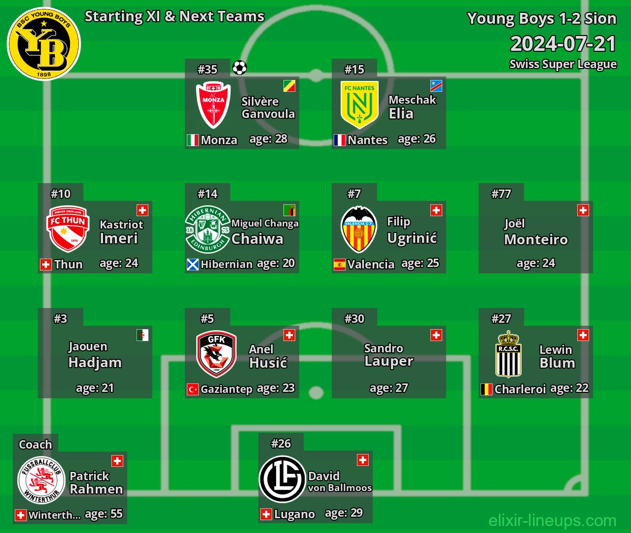 Young Boys Starting XI & Next Teams 2024-07-21