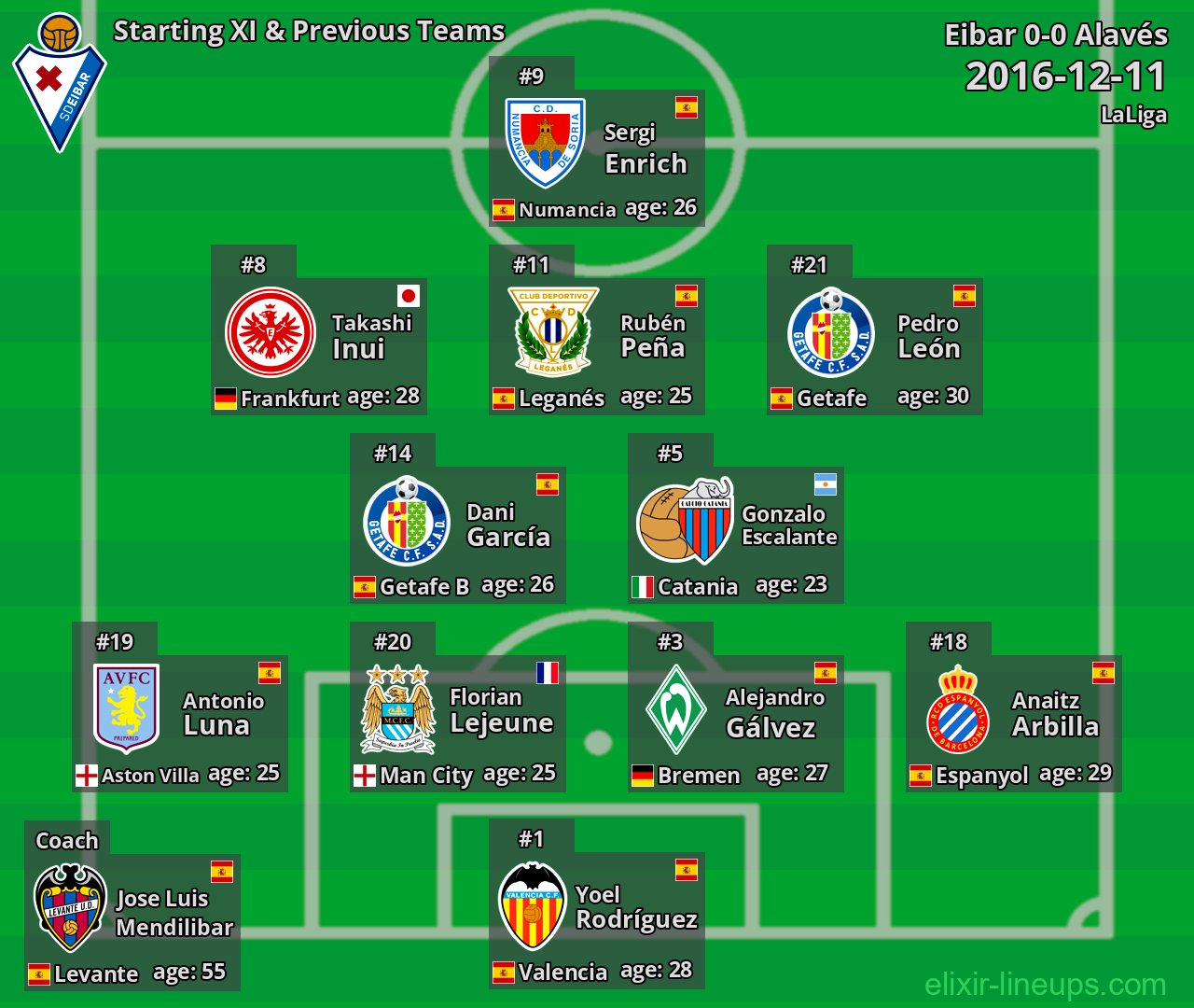 Eibar Starting XI & Previous Teams 2016-12-11