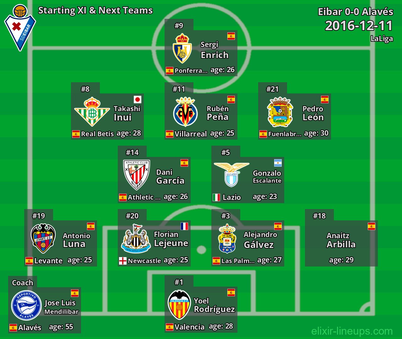 Eibar Starting XI & Next Teams 2016-12-11
