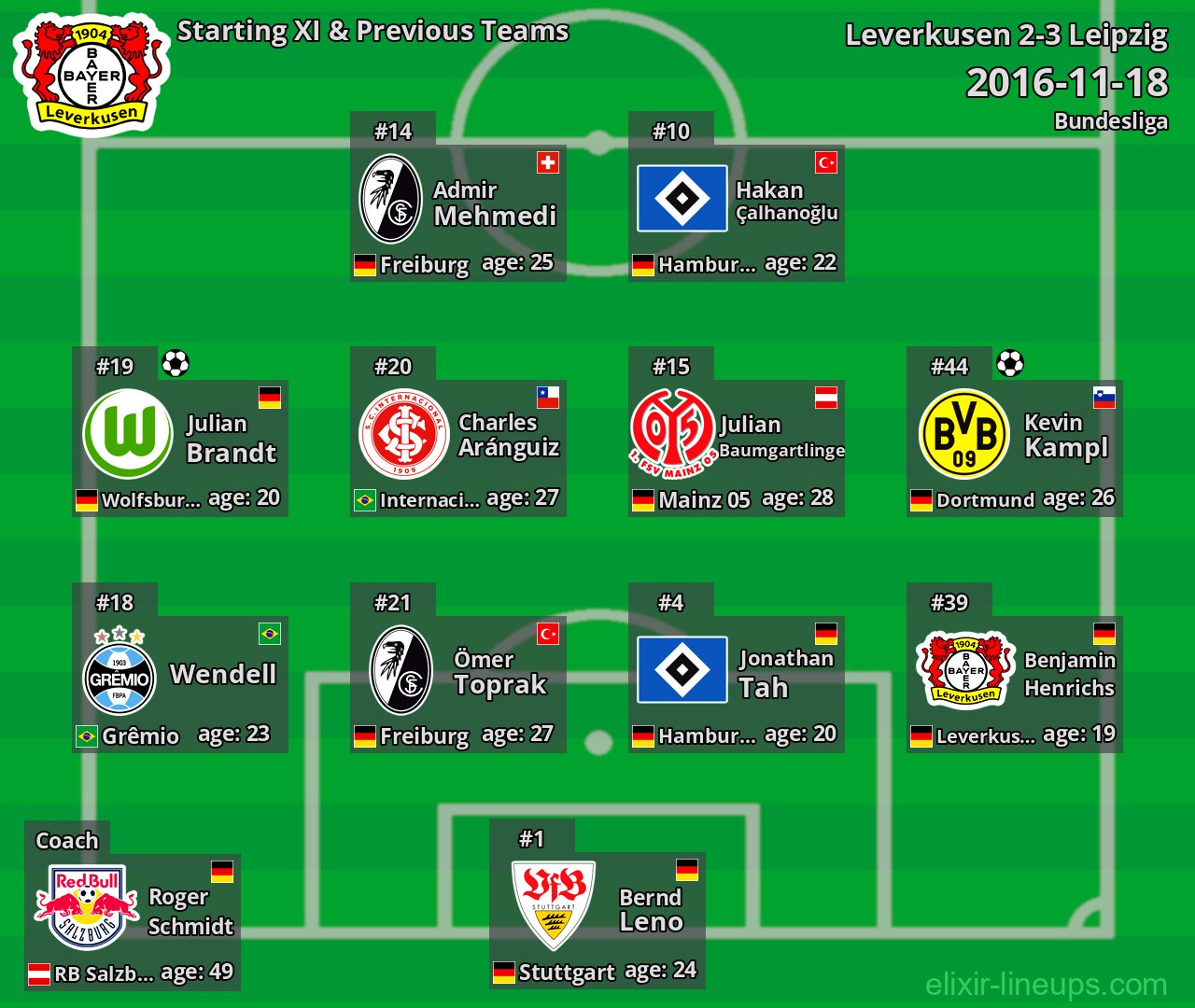 Leverkusen Starting XI & Previous Teams 2016-11-18