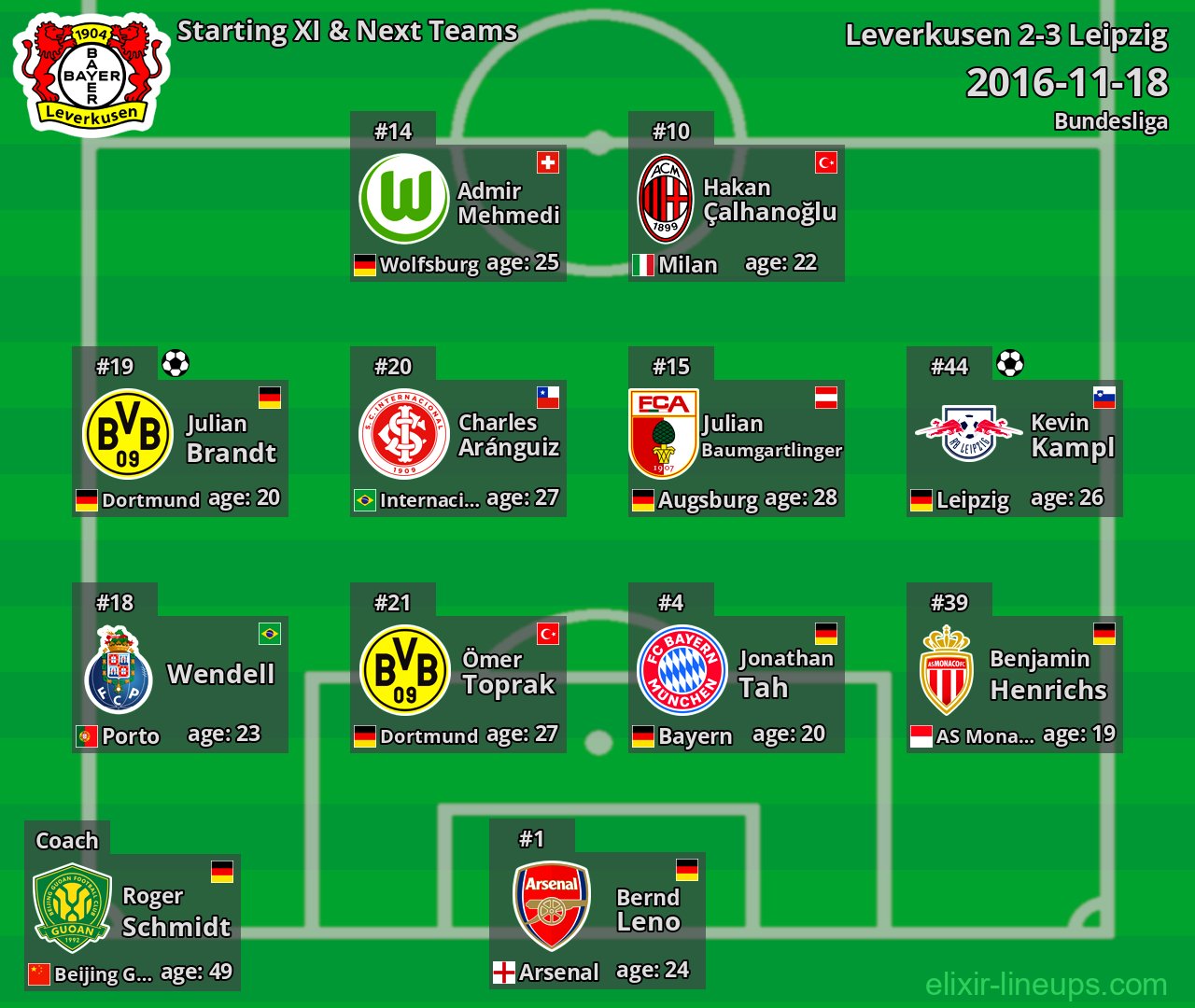 Leverkusen Starting XI & Next Teams 2016-11-18